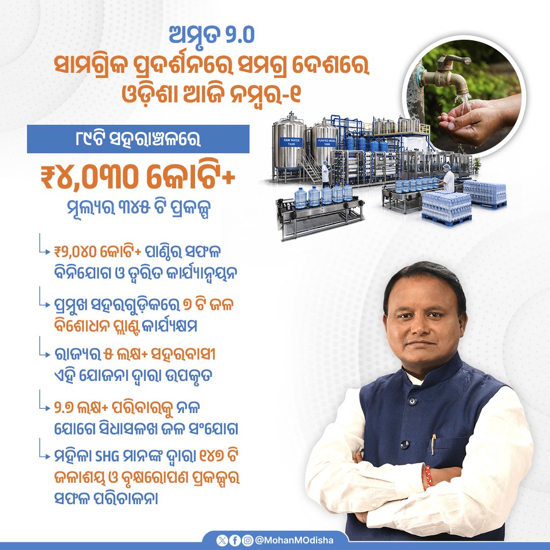 Odisha Tops India in AMRUT 2.0 Performance, Sets New Benchmark in Urban Development